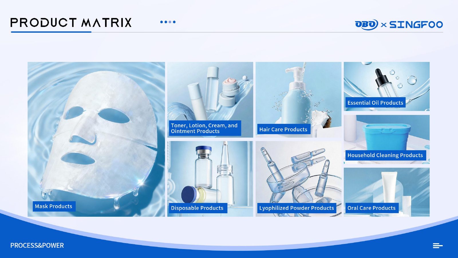 Build the SKU mix and catalog shortlist