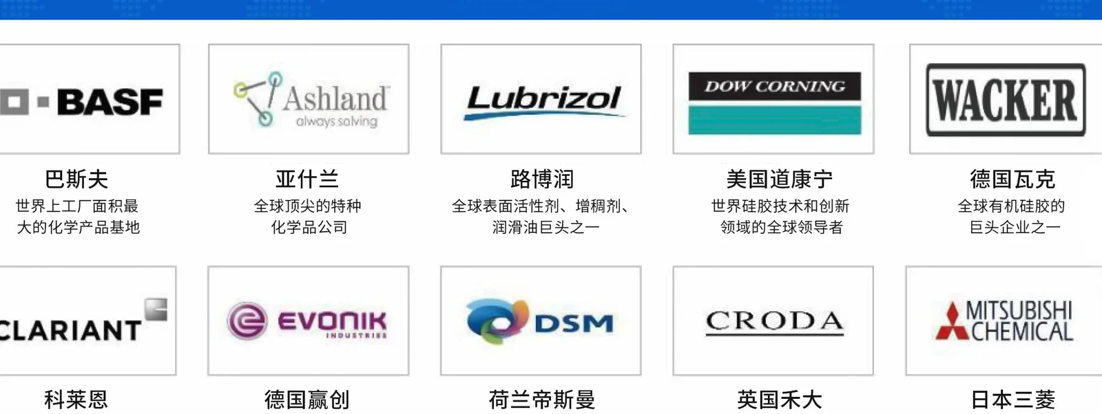 Supplier resources including BASF, Croda, Lubrizol, Ashland, and DSM